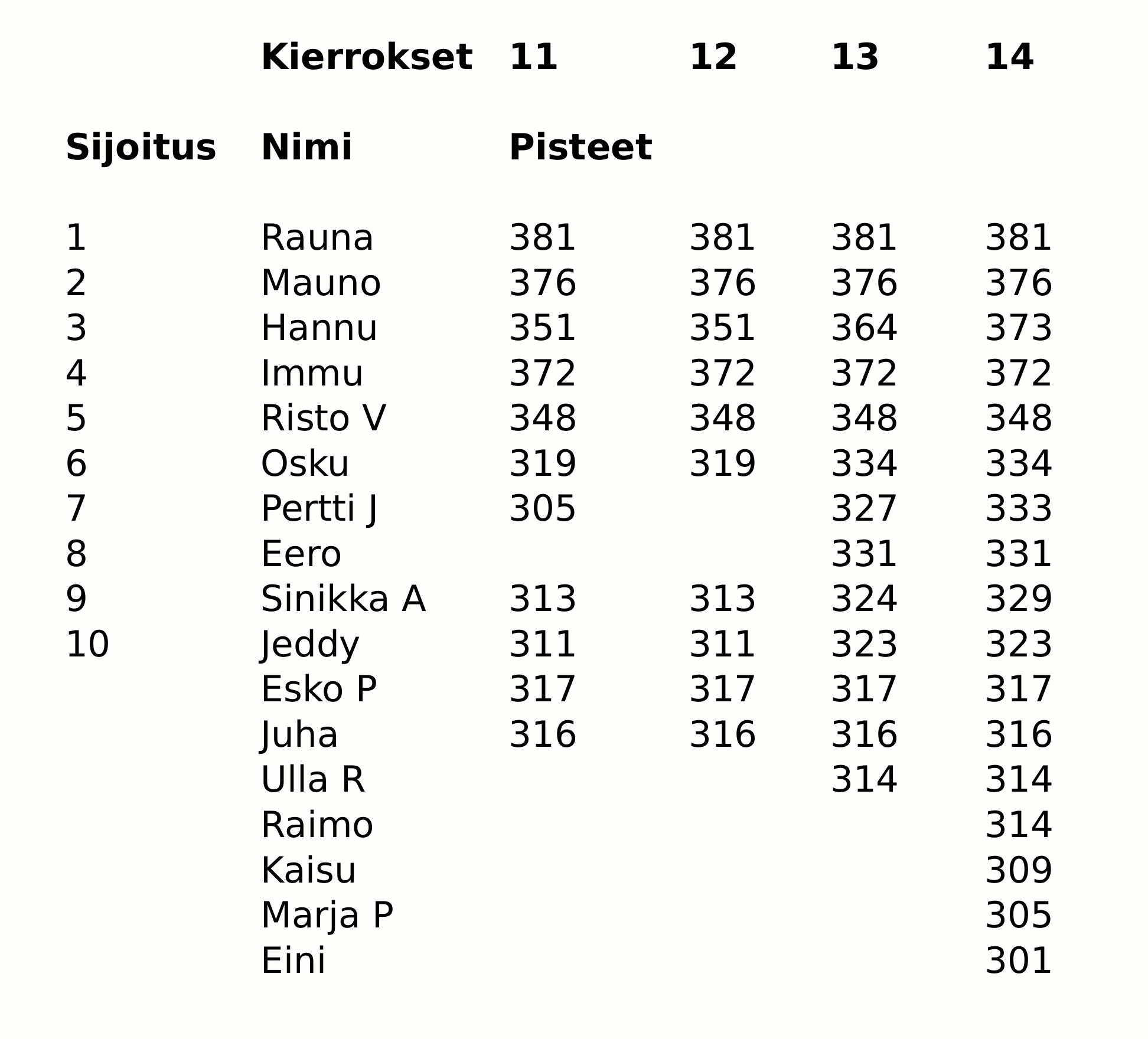 Kymmenenkärki_14.gif