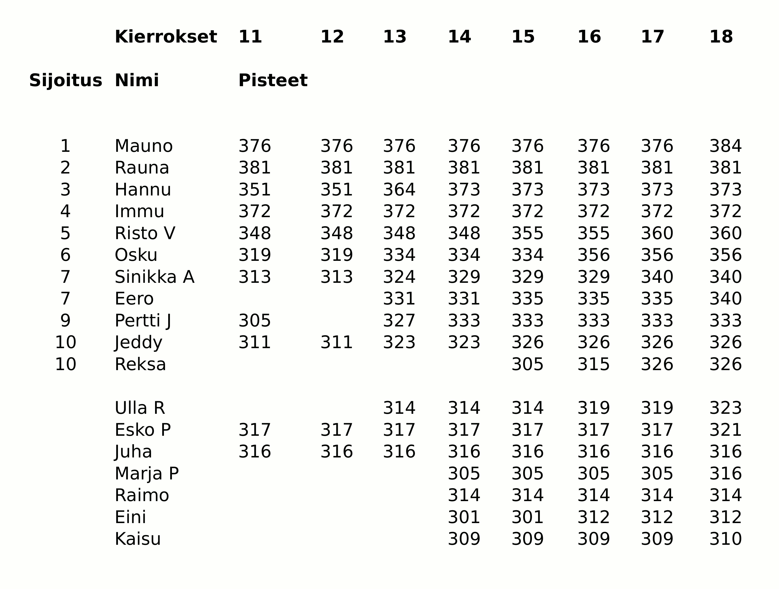 Kymppikärki18.gif