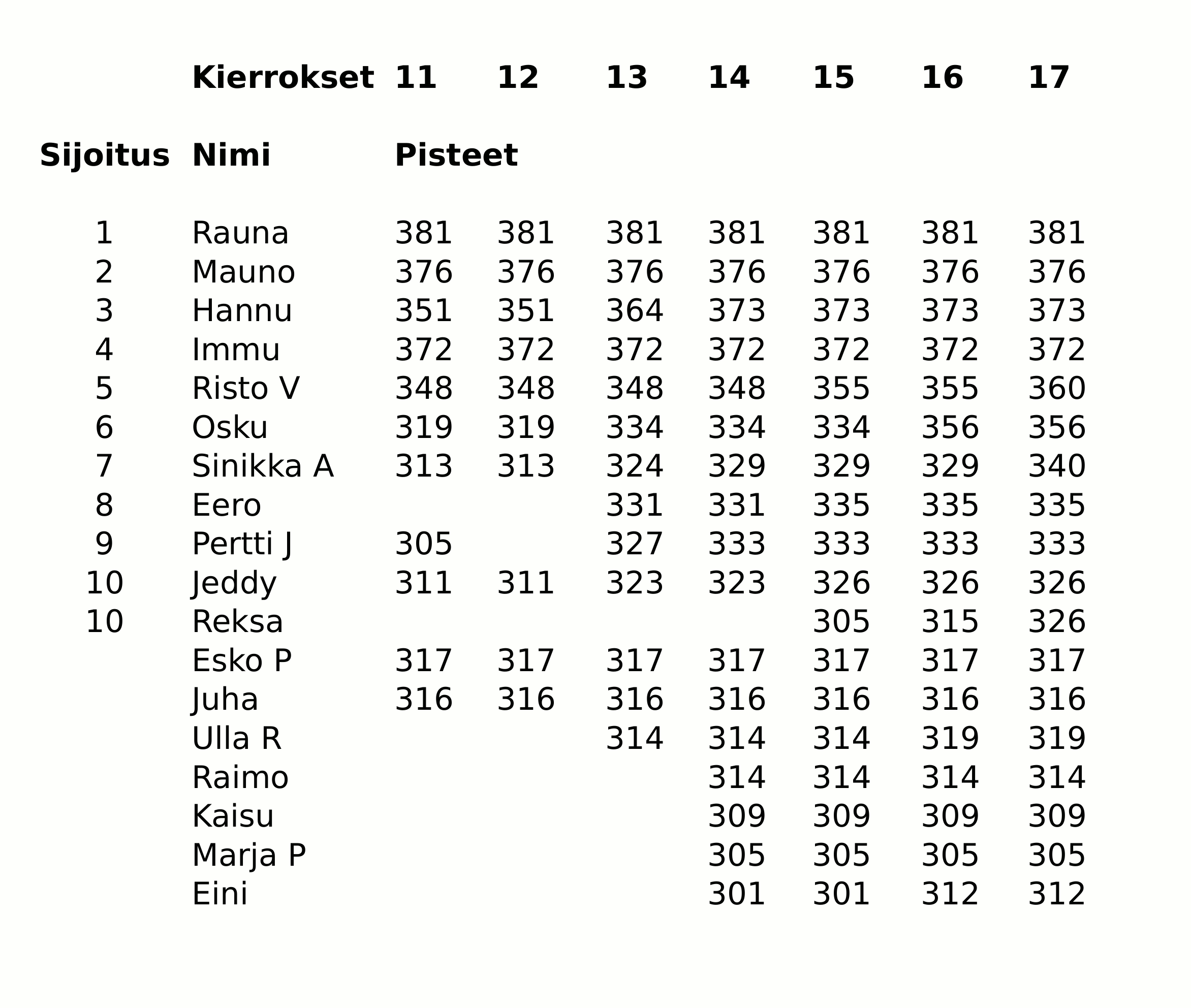 Kymppikärki17.gif