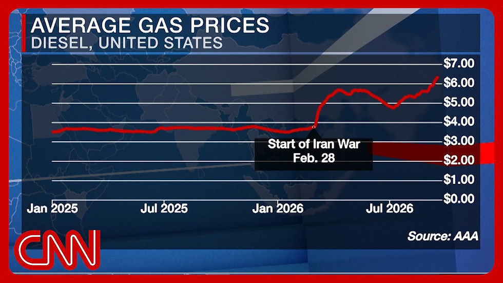 ⛽ The Iran war is hitting Colorado wallets right now — at the pump and beyond.