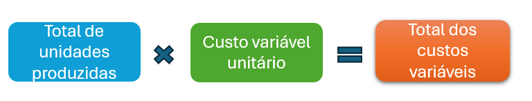 Custo variavel