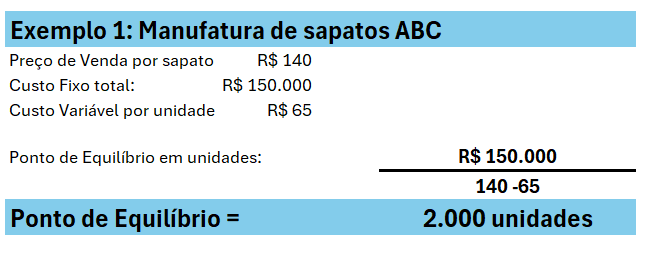 Ponde de equilíbrio em unidades