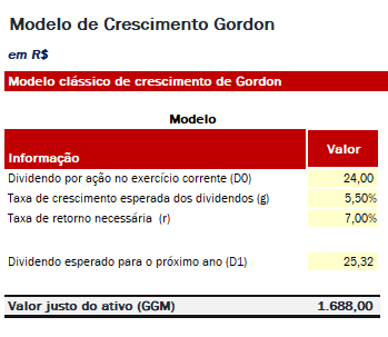 Modelo de Crescimento de Gordon