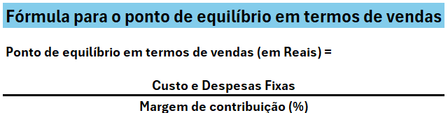 Ponto de equilíbrio em R$