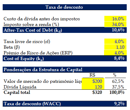 wACC