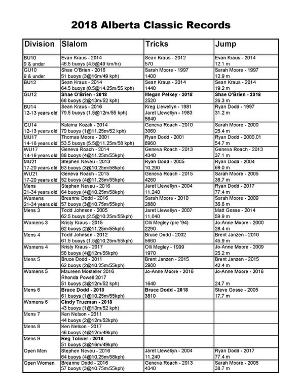 Water Ski Records WSWA