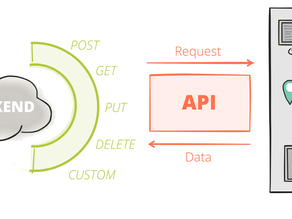 APIs in B2B SaaS