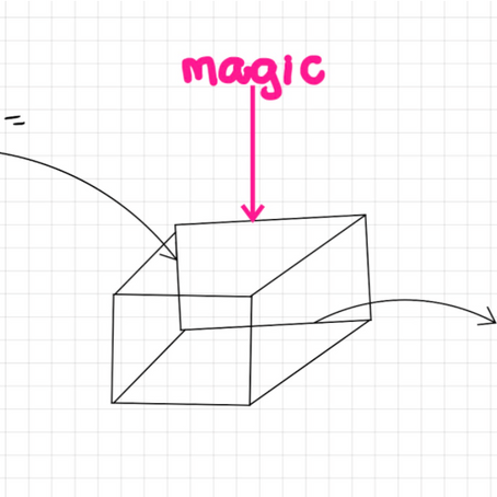 LEARN ABOUT OUR BRAIN: a magic black box.