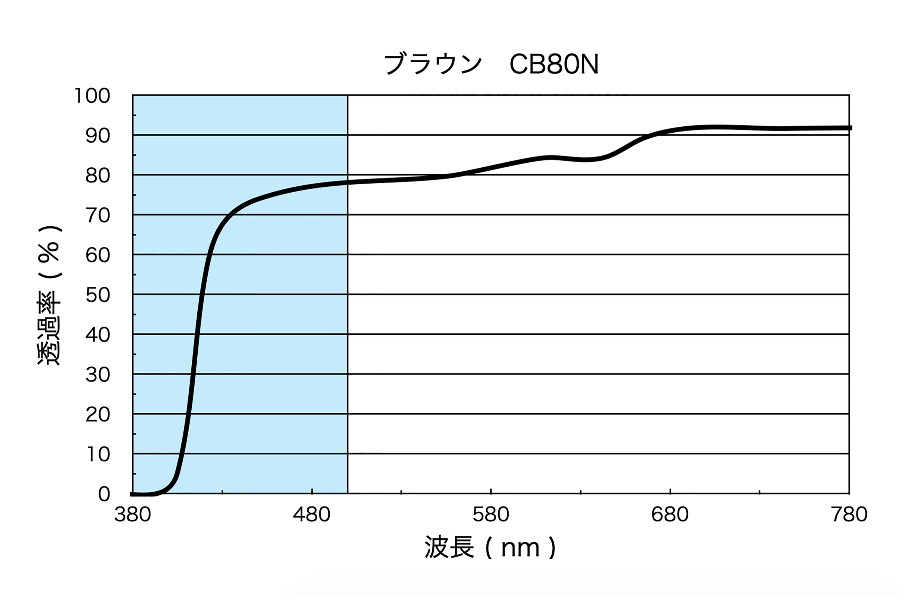 graph-cb80n.gif