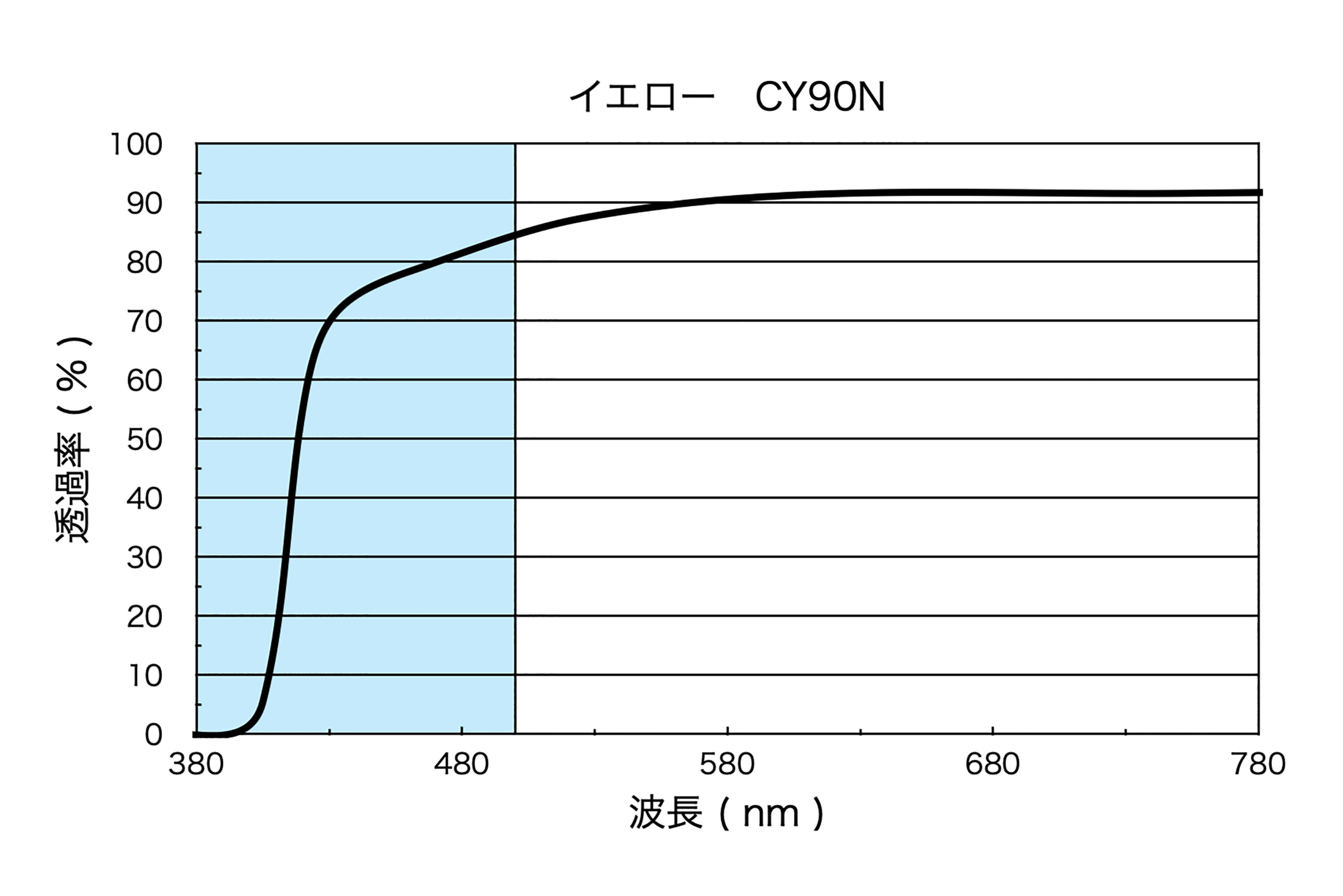 graph-cy90n.gif