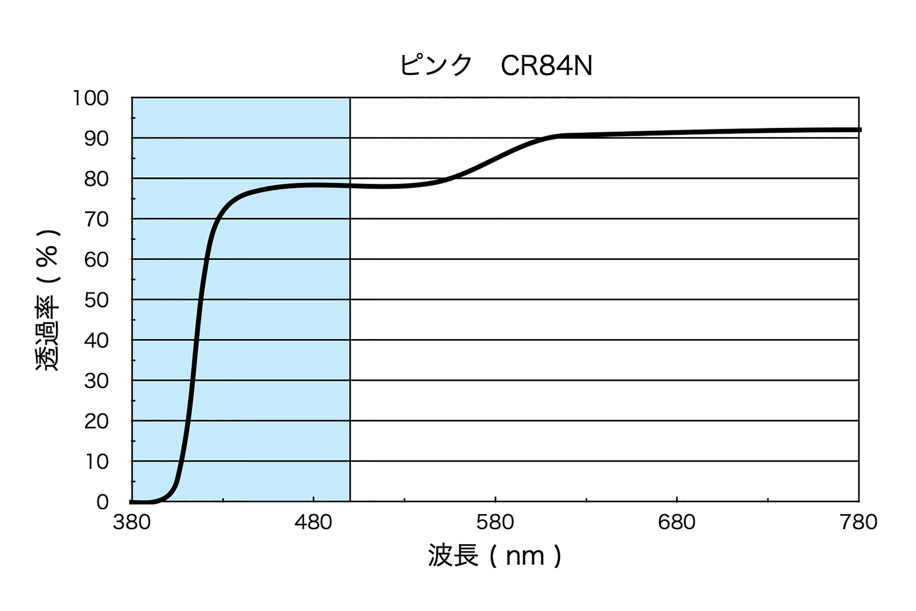 graph-cr84n.gif