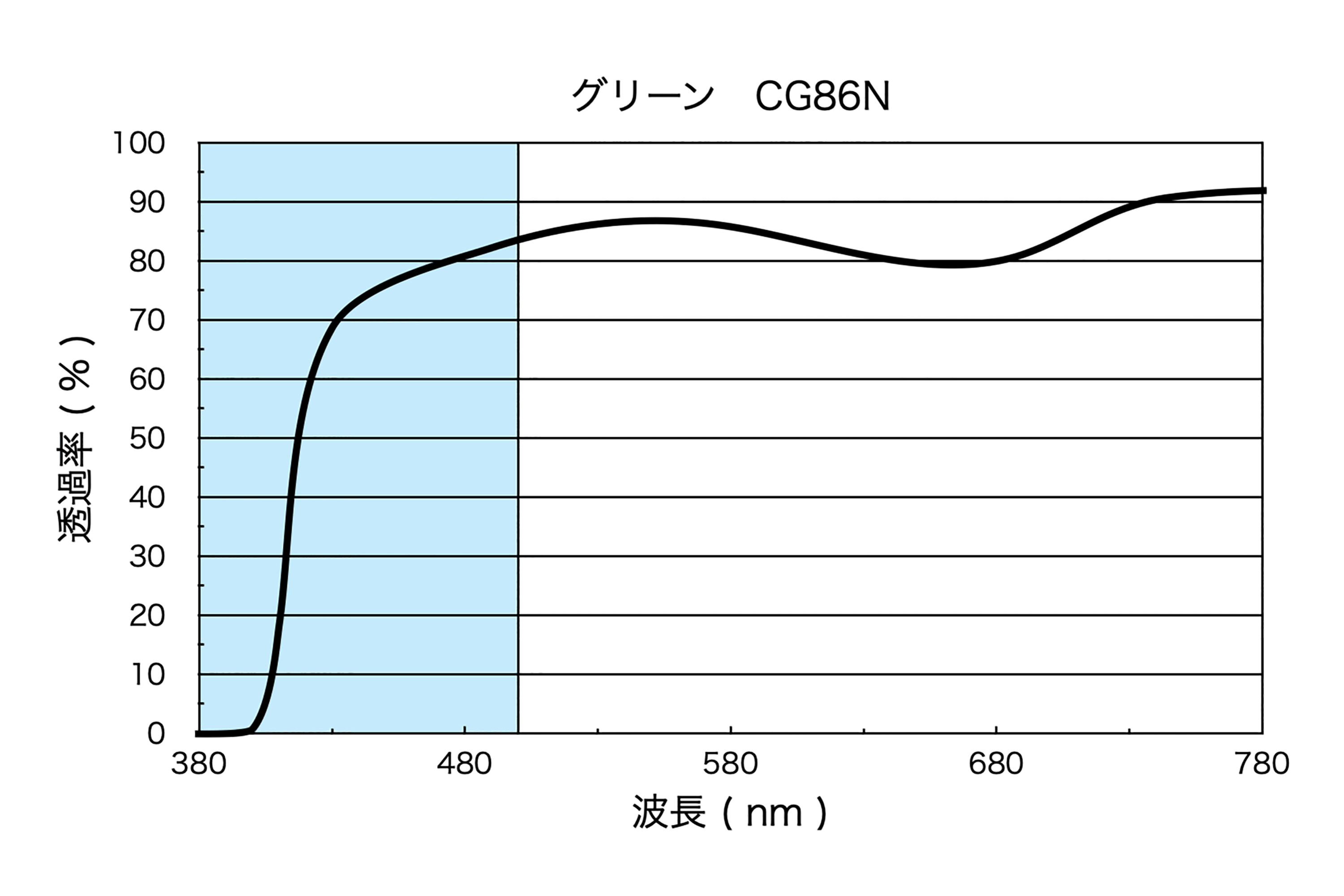 graph-cg86n.gif