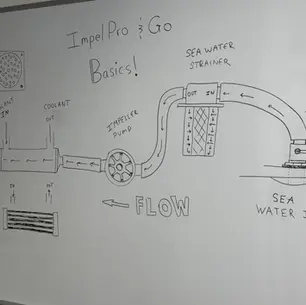 Diagram of Raw Water Cooling System