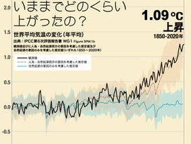 地球沸騰化時代とごみ問題