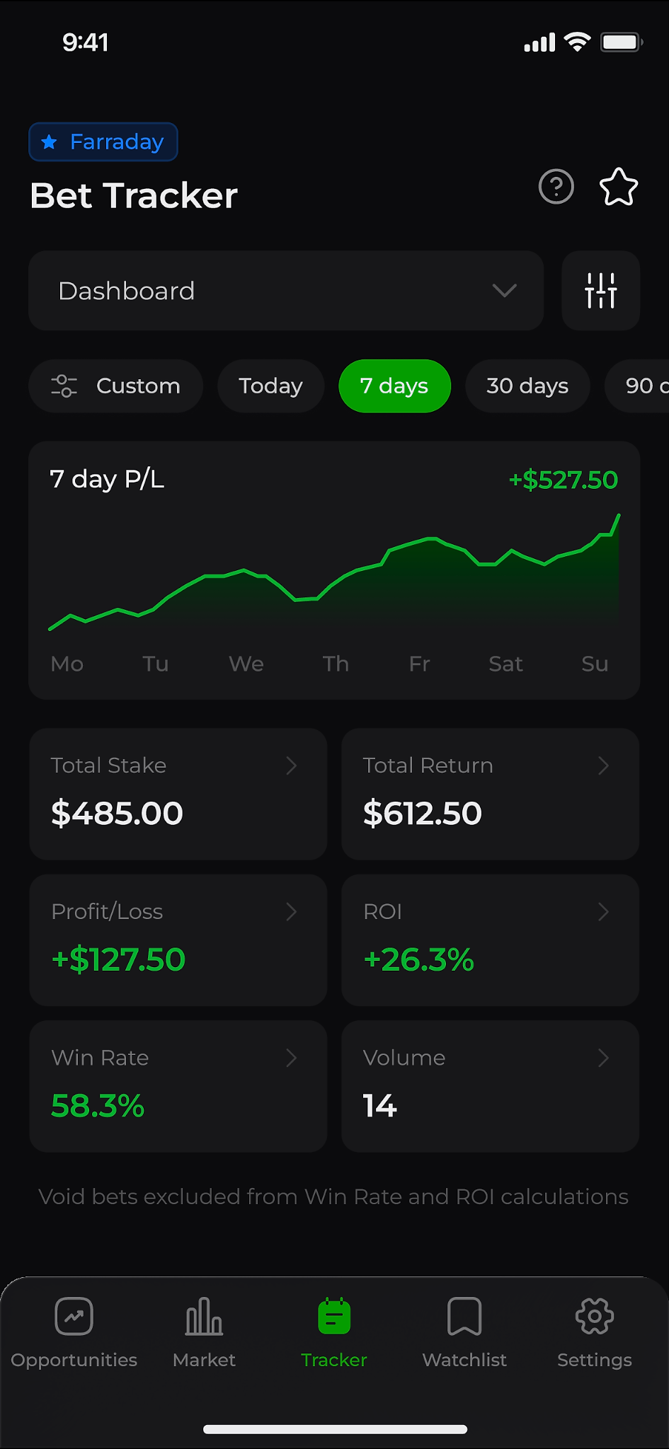 Bet Tracker app with 7-day profit/loss graph and sportsbook intelligence data