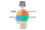 Illustration of a head with sections labeled Big Five personality traits: openness, conscientiousness, extraversion, agreeableness, neuroticism.