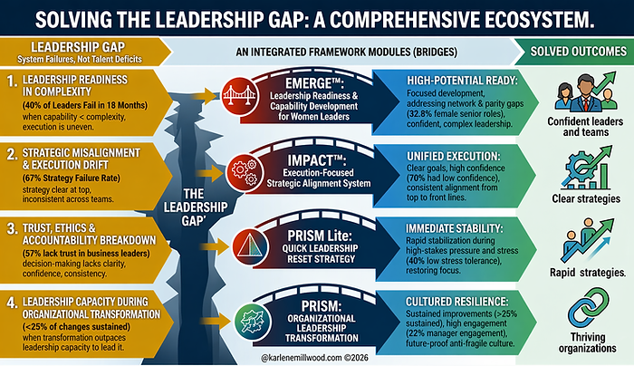 Solving the Leadership Gap 2026.png