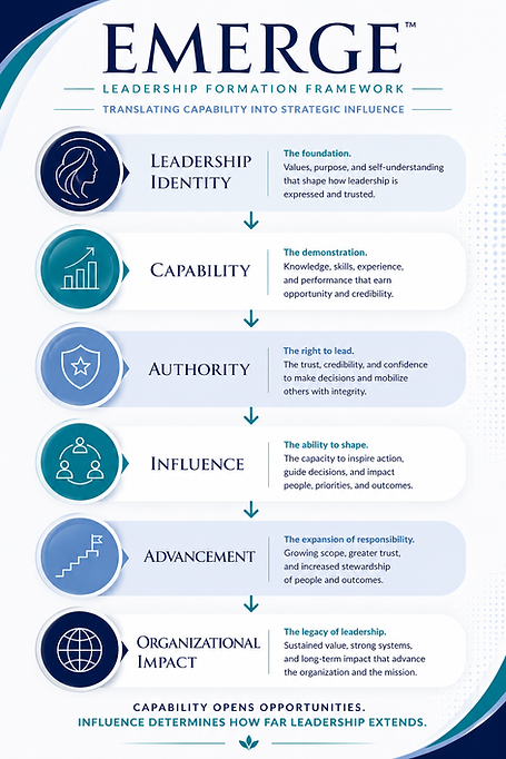 EMERGE Leadership Progression Model.png