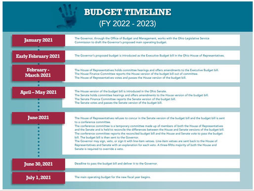 Ohio’s FY22-23 Biennial Budget Process
