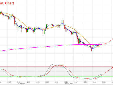 DAX Tagesmeinung 01.04.2022