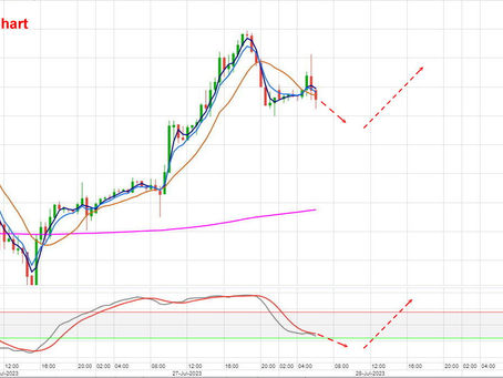 DAX Tagesmeinung vom 28.07.2023