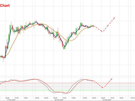 DAX Tagesmeinung 21.11.2023