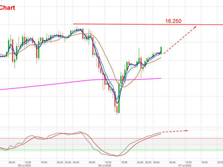DAX Tagesmeinung vom 27.07.2023