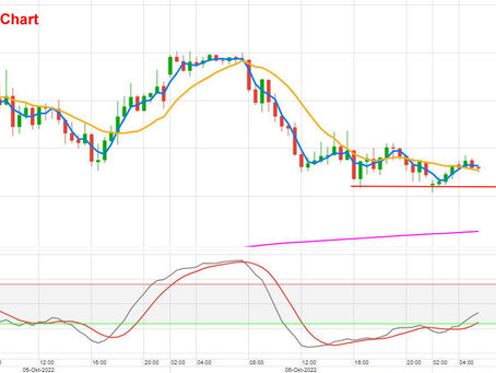 DAX-Tagesmeinung 07.10.2022