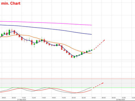 DAX Tagesmeinung 22.09.2023