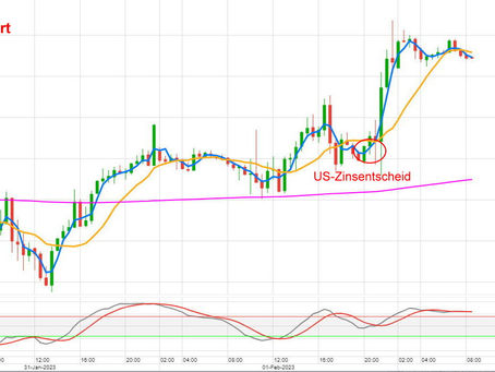 DAX Tagesmeinung 02.02.2023