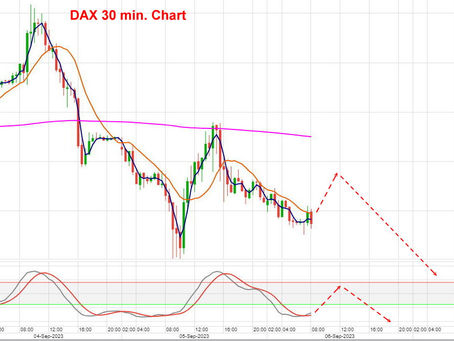 DAX Tagesmeinung 06.09.2023