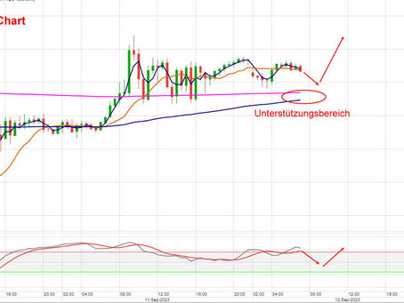 DAX Tagesmeinung 12.09.2023