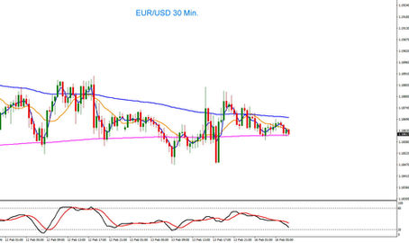 EUR/USD Tagesausblick 16.02.2026