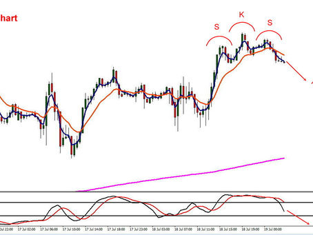 DAX Tagesmeinung vom 19.07.2023