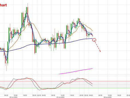 DAX Tagesmeinung vom 24.07.2023