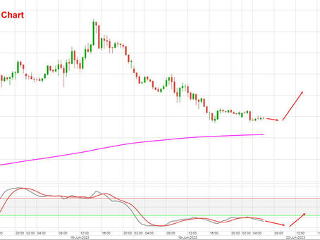 DAX Tagesmeinung vom 20.06.2023