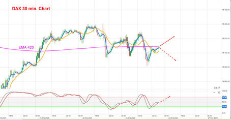 DAX Tagesmeinung 24.03.2023