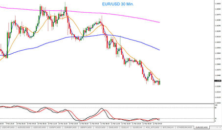 EUR/USD Tagesausblick 12.03.2026