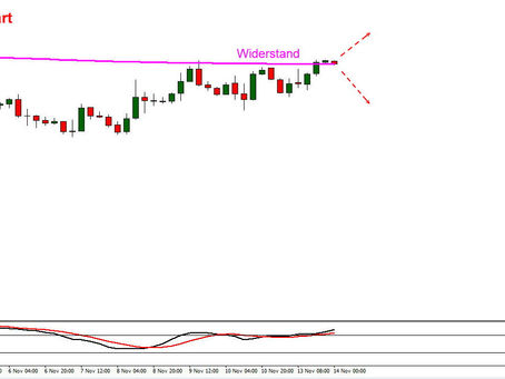 DAX Tagesmeinung 14.11.2023