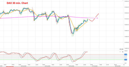 DAX Tagesmeinung 27.03.2023