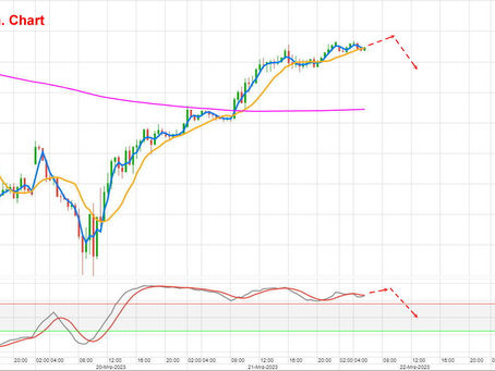 DAX Tagesmeinung 22.03.2023