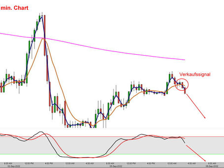 DAX Tagesmeinung 06.09.2022