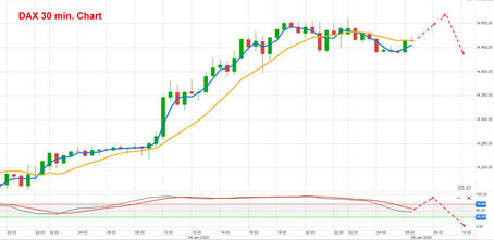 DAX Tagesmeinung 05.01.2023