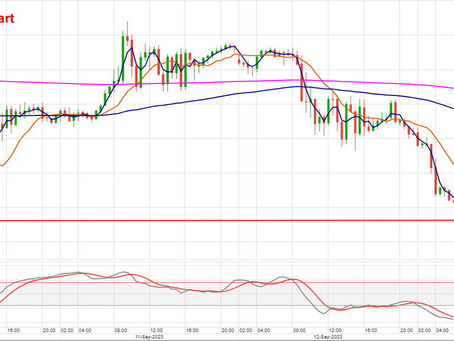 DAX Tagesmeinung 13.09.2023