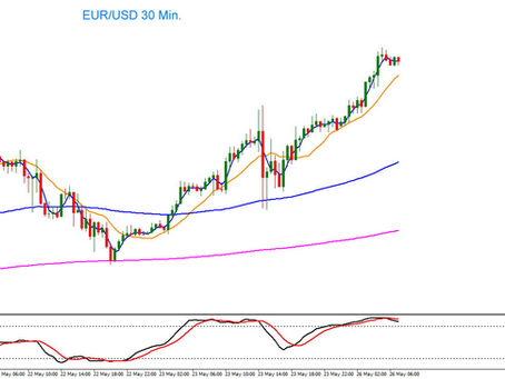 EUR/USD Tagesausblick 26.05.2025