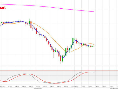 DAX Tagesmeinung 25.01.2022