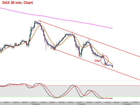 DAX Tagesmeinung 01.09.2022