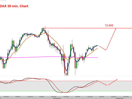 DAX Tagesmeinung 09.09.2022