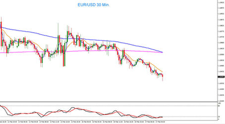 EUR/USD Tagesausblick 17.02.2026