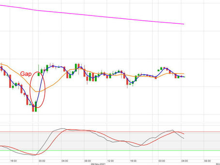 DAX Tagesmeinung 30.11.2021
